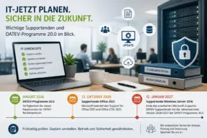 Infografik: DATEV-Programme 20.0 und Supportende Windows Server 2016 & Office 2021 – Zeitplan 2026/2027 mit IT-Checkliste